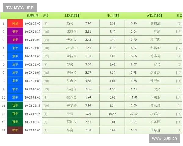 1-0!阿森纳轻取切尔西 !创最长不败纪录!英超最新积分榜如下 1-0!阿森纳轻取切尔西 !创最长不败纪录!英超最新积分榜如下