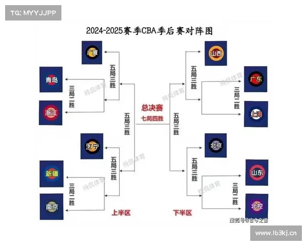 CBA季后赛附加赛预测,广东,新疆,浙江和山东四队晋级八强 CBA季后赛附加赛预测,广东,新疆,浙江和山东四队晋级八强